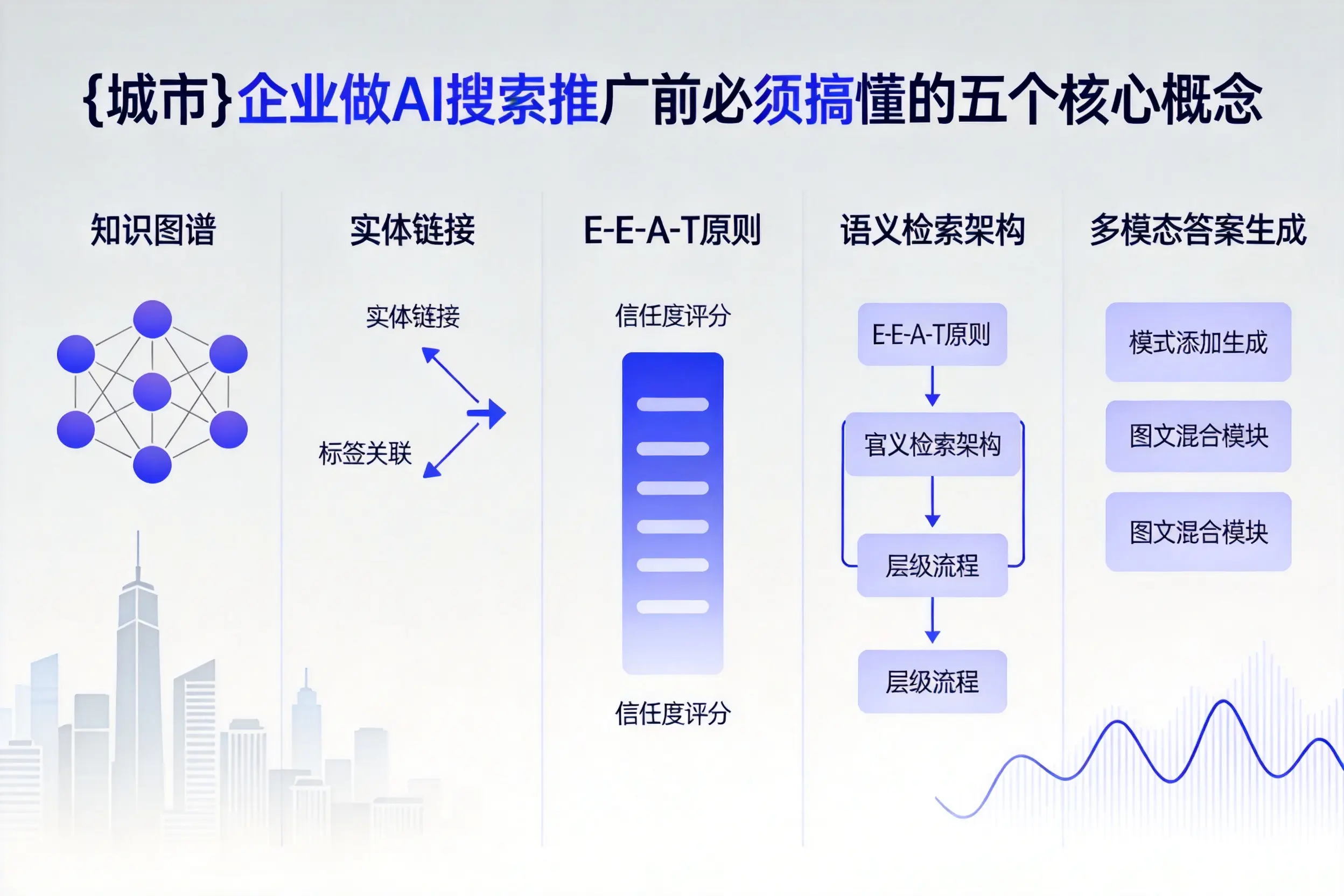 大厂企业做AI搜索推广前必须搞懂的五个核心概念