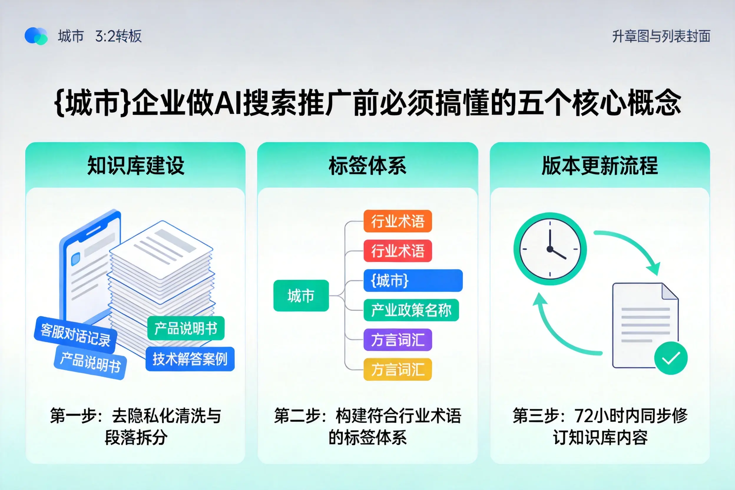 大厂企业做AI搜索推广前必须搞懂的五个核心概念